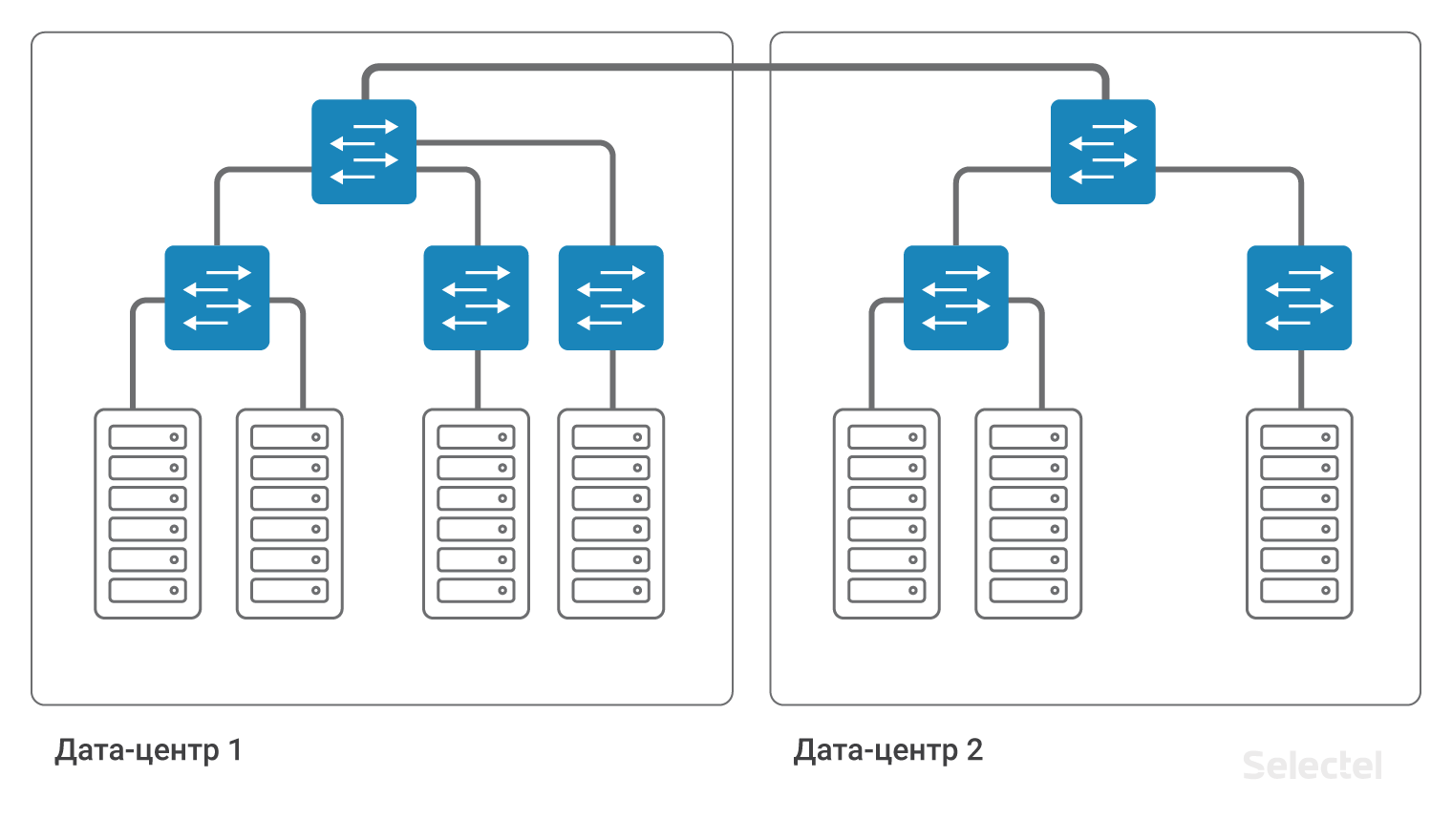 Пример объединения двух площадок с помощью L2